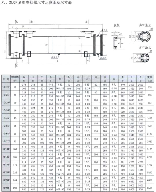 2LQF1W 型冷却器2